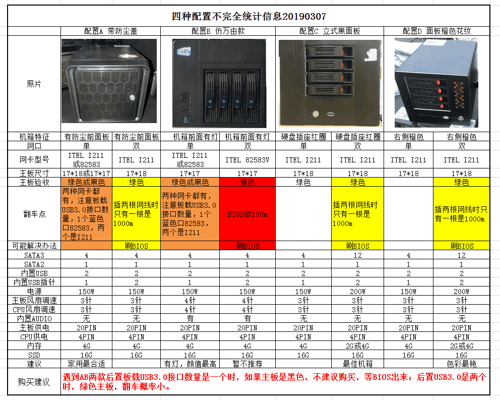 J1900 型号表